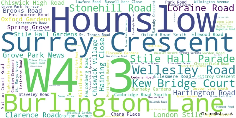 A word cloud for the W4 3 postcode
